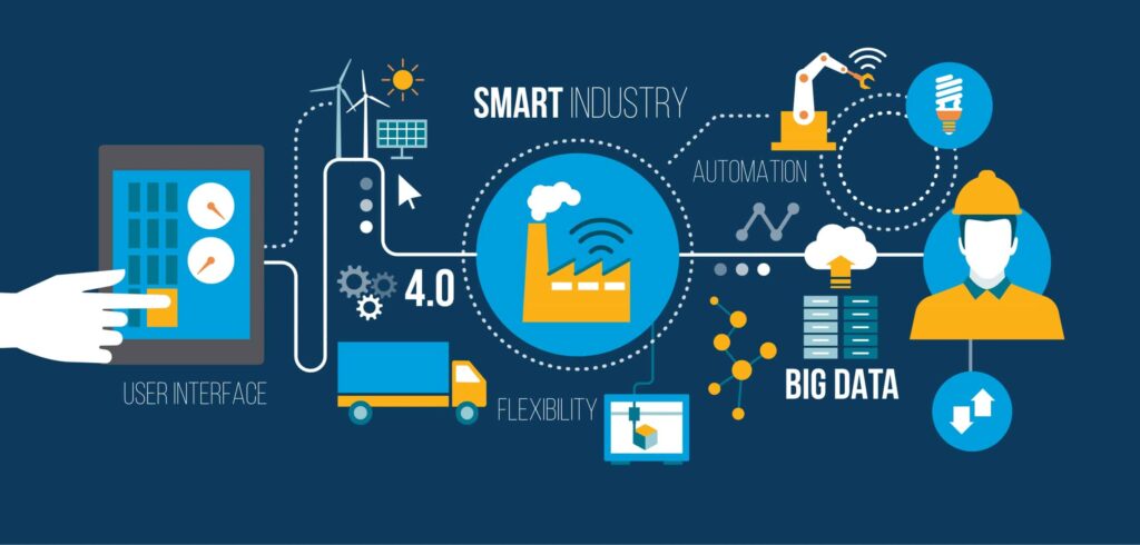 Industry 4.0