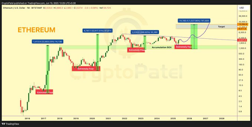 Panel Of Analysts Agree Ethereum (ETH) Just Flipped The Switch—Reversal Metrics Flash Green