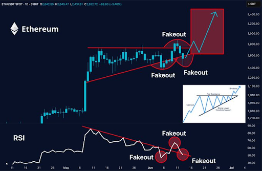 Panel Of Analysts Agree Ethereum (ETH) Just Flipped The Switch—Reversal Metrics Flash Green