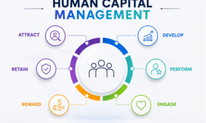 Human Capital Management