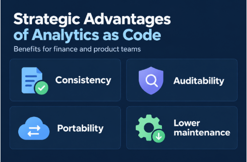 Analytics-as-code decision factors for finance and product teams