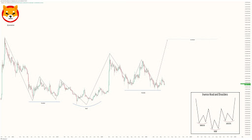 The Shiba Inu (SHIB) Chart Pattern Builds A Case — But Will It Deliver