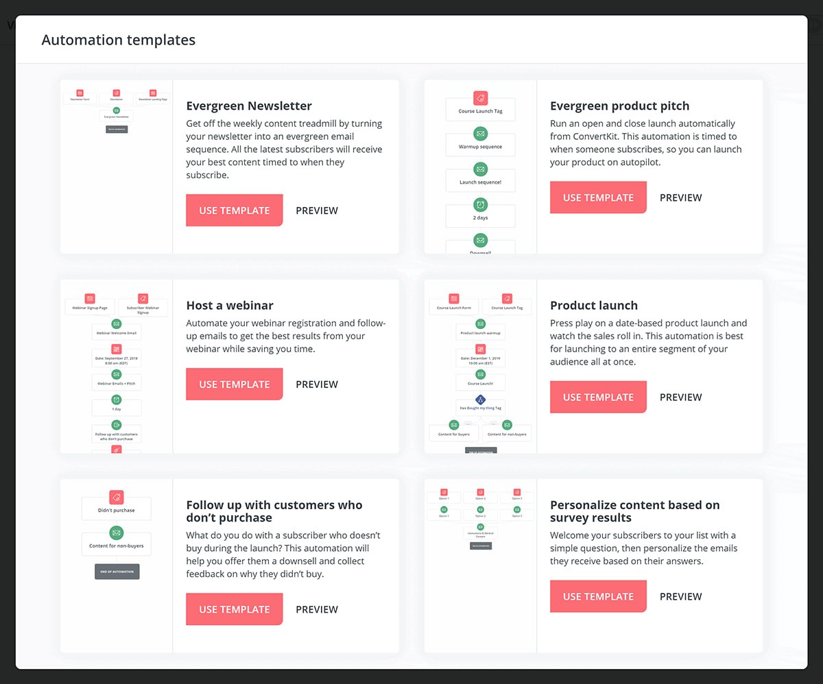 Who Is Kit For? Ideal Use Cases