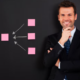 Journey From Interest to Action