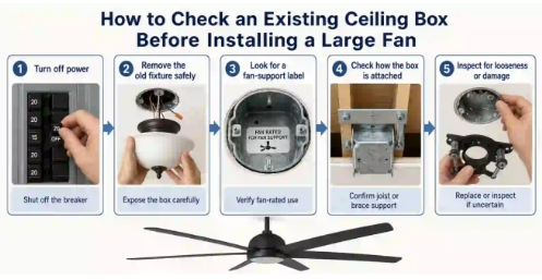 How Much Clearance Does a Large Fan Need Below a False Ceiling?