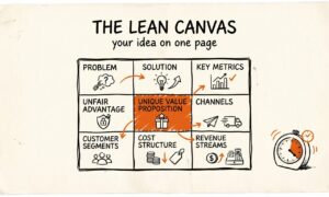 $0 Line Item That's Costing Your Startup
