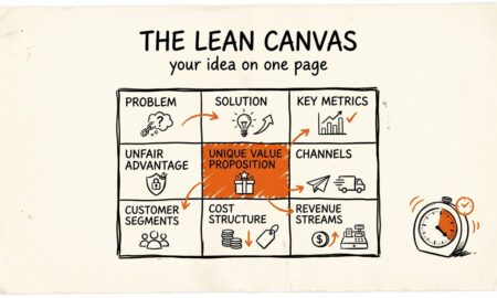 $0 Line Item That's Costing Your Startup