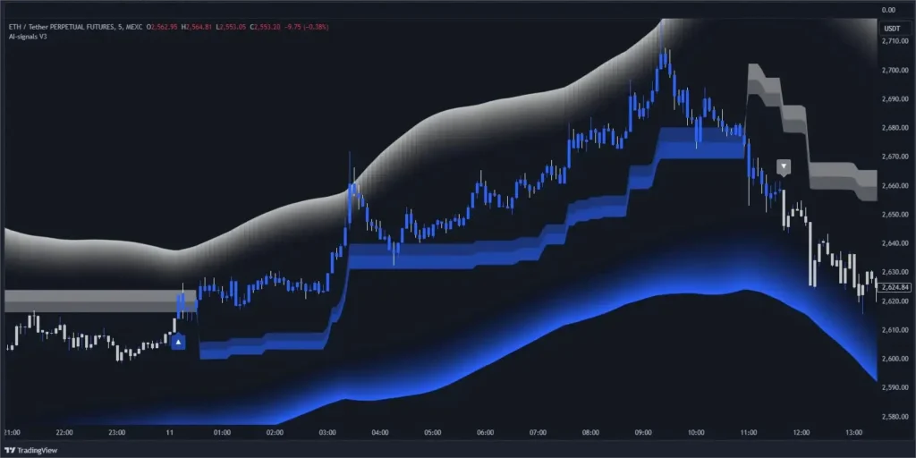 AI Signals