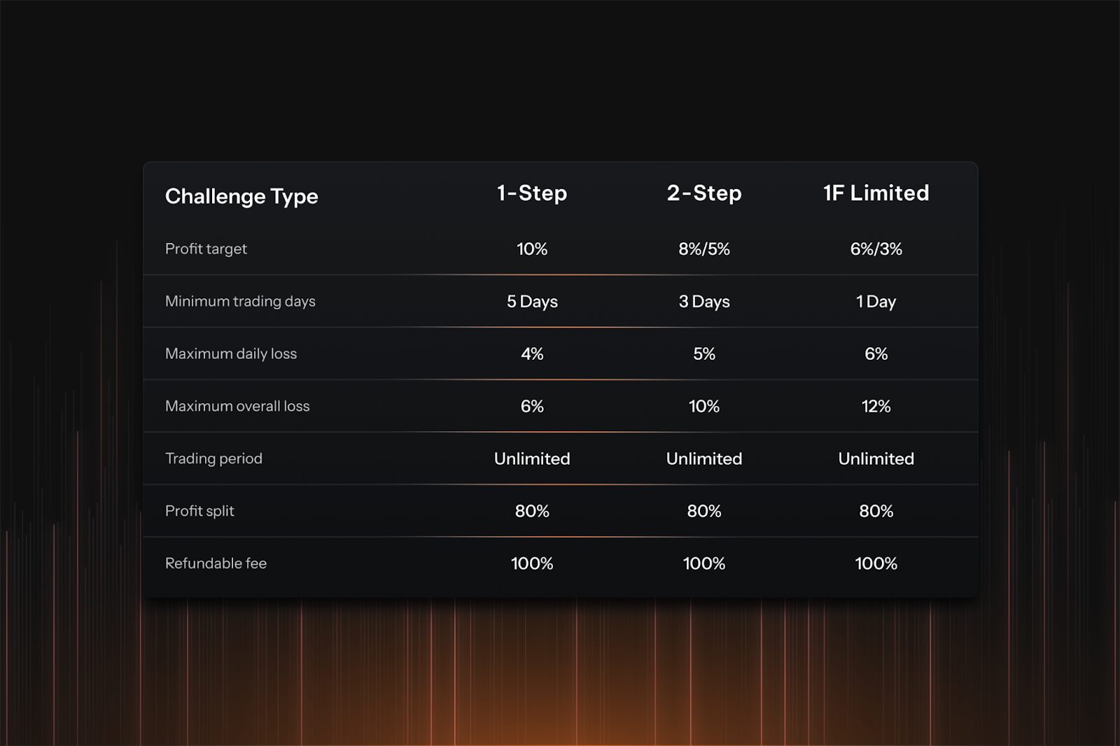 Challenge Formats