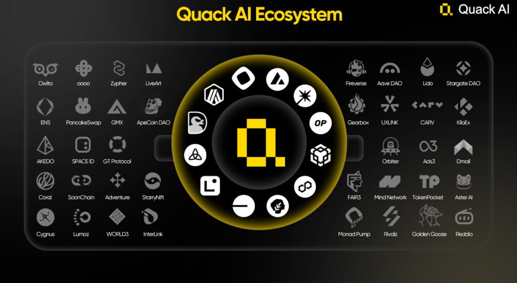 Quack AI Ecosystem