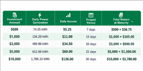 Lake Energy: Explore Renewable Energy