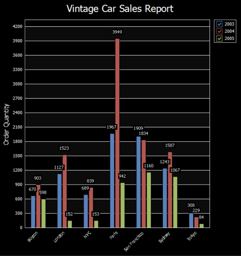 How to Analyze MySQL Data Using dbForge Studio