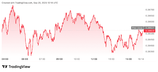 Stage 2 Is Closing Fast — Higher Prices Ahead