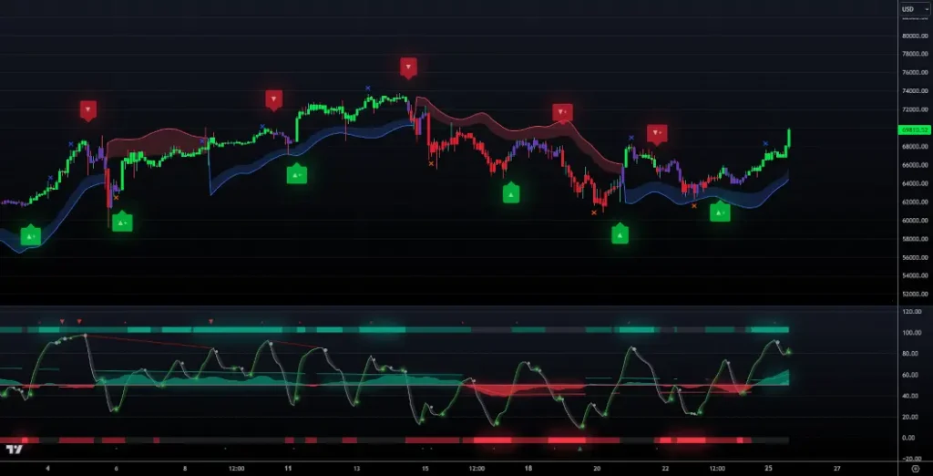 Lux Algo’s AI Trading Signals