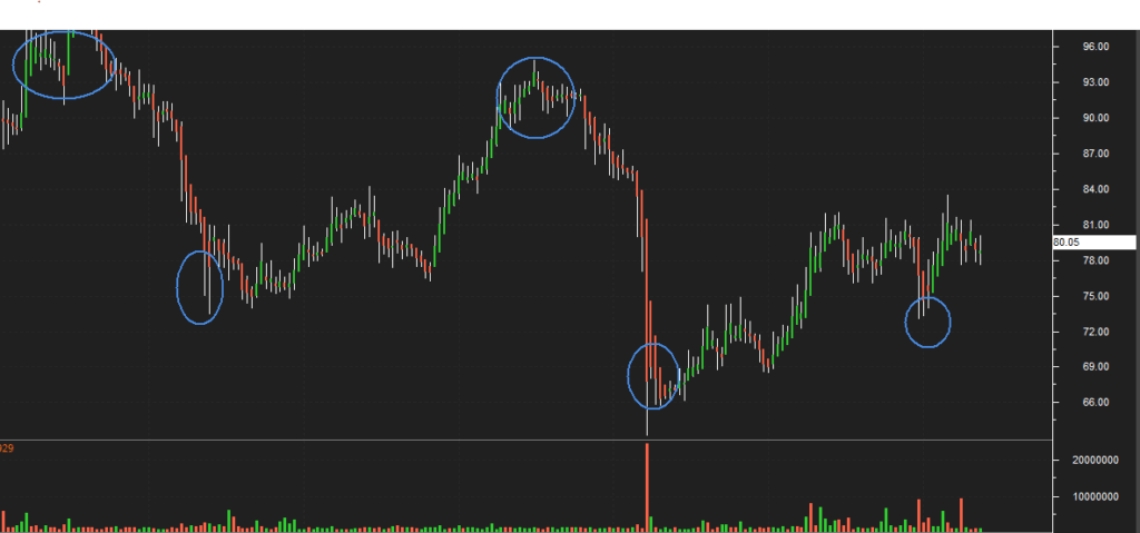 “Investor analyzing stock charts using Rupeezy trading platform”