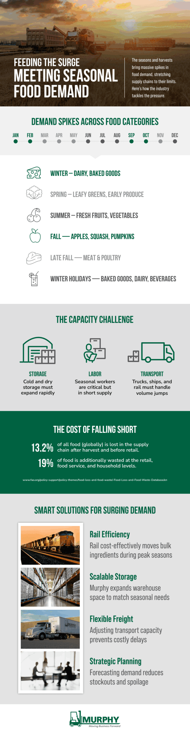 Turning Seasonal Complexity into an Advantage