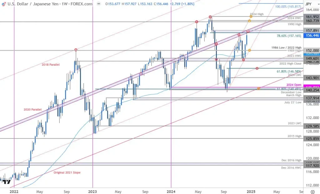Japan’s 2025 Crypto Trends