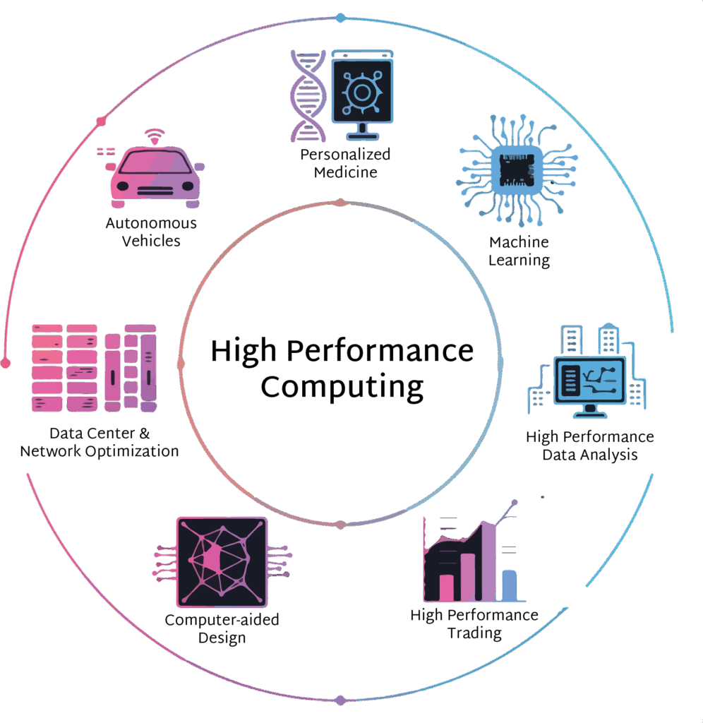 High-performance computing hardware with advanced CPUs, GPUs, and cooling systems