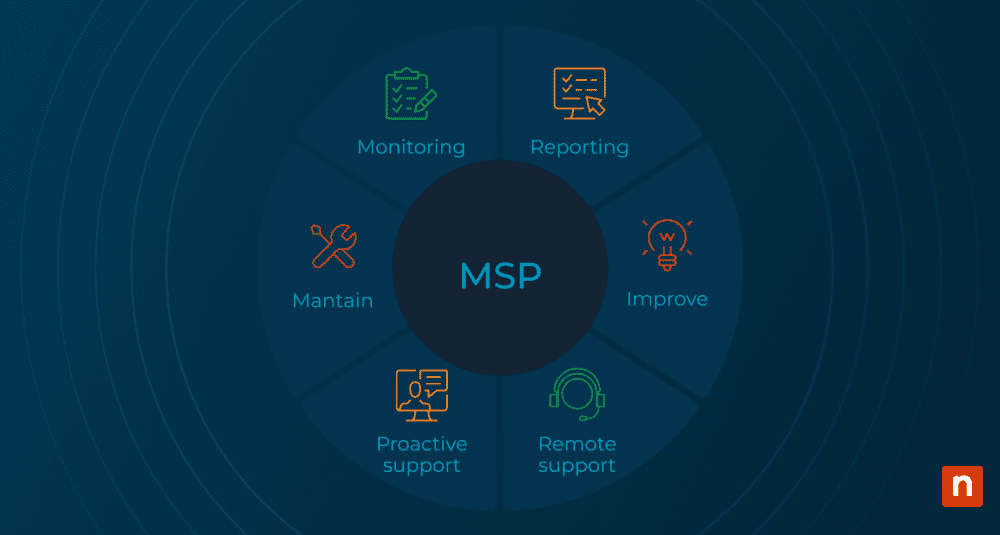 MSP Services: A Smarter Approach to Managing Modern IT Environments