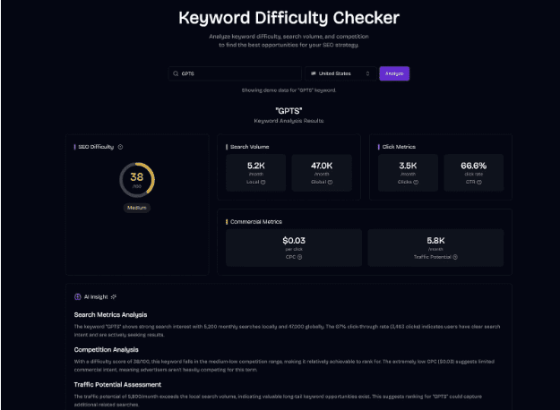 Domain Rank And Gain Traffic