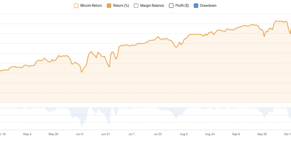 CommasMax Launches Global Integrated Risk Control Network, Enhancing Transparency and Security for International Users