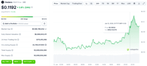 $5M Zero Knowledge Proof Giveaway Sparks Rush While Hedera and XRP Lag Behind New Crypto Leaders
