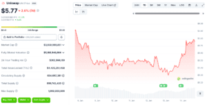 Uniswap & Monero Chase Gains: While Zero Knowledge Proof’s Presale Auctions Target Record $1.7B