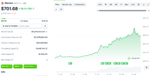 Experts Say Zero Knowledge Proof Demand Could Spark a 5000x Frenzy as Monero & Chainlink Get Dumped