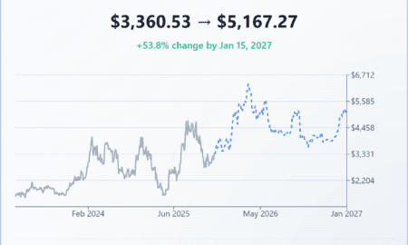 Ethereum Price Prediction: Analysts See ETH Hitting $7,500 in 2026