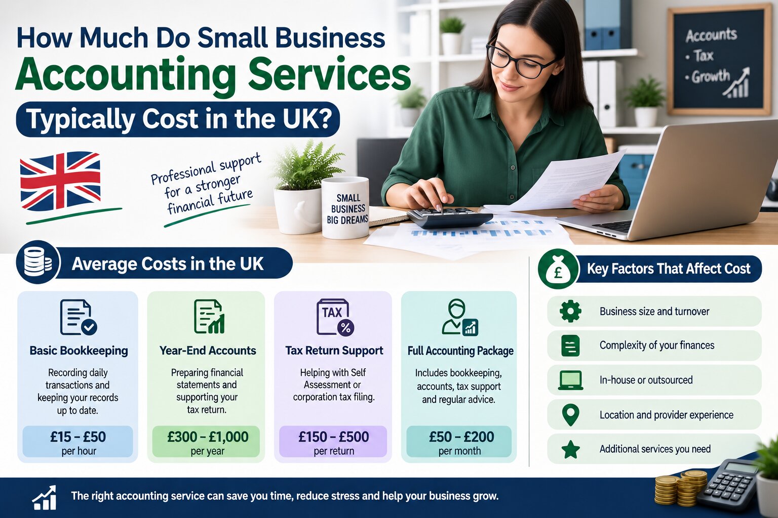 How much do small business Accounting services typically cost in the UK?