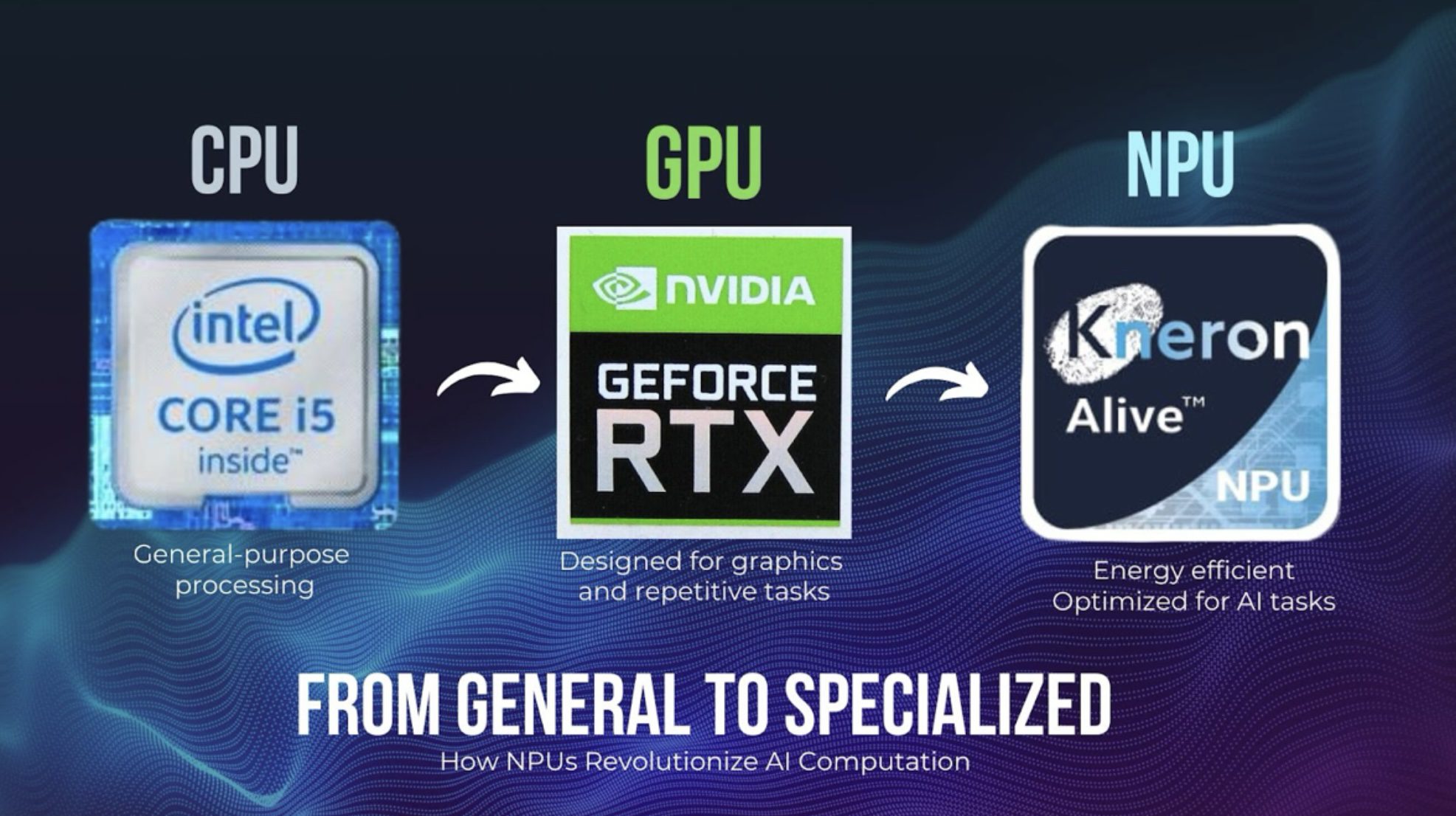 CES 2026 Signals the Shift From GPUs to NPUs: Why Kneron Fits the Inference-First Future of AI