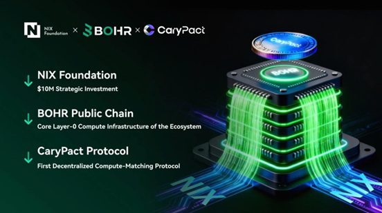 NIX Foundation Announces $10 Million Strategic Investment in BOHR Chain to Power Next-Generation Decentralized Compute Infrastructure