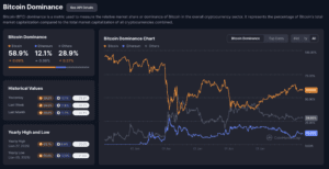 Bitcoin dominance coinmarketcap chart
