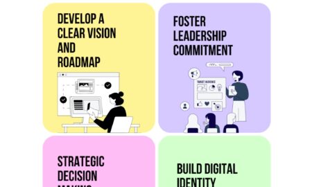 Doctorate in Digital Transformation