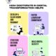 Doctorate in Digital Transformation