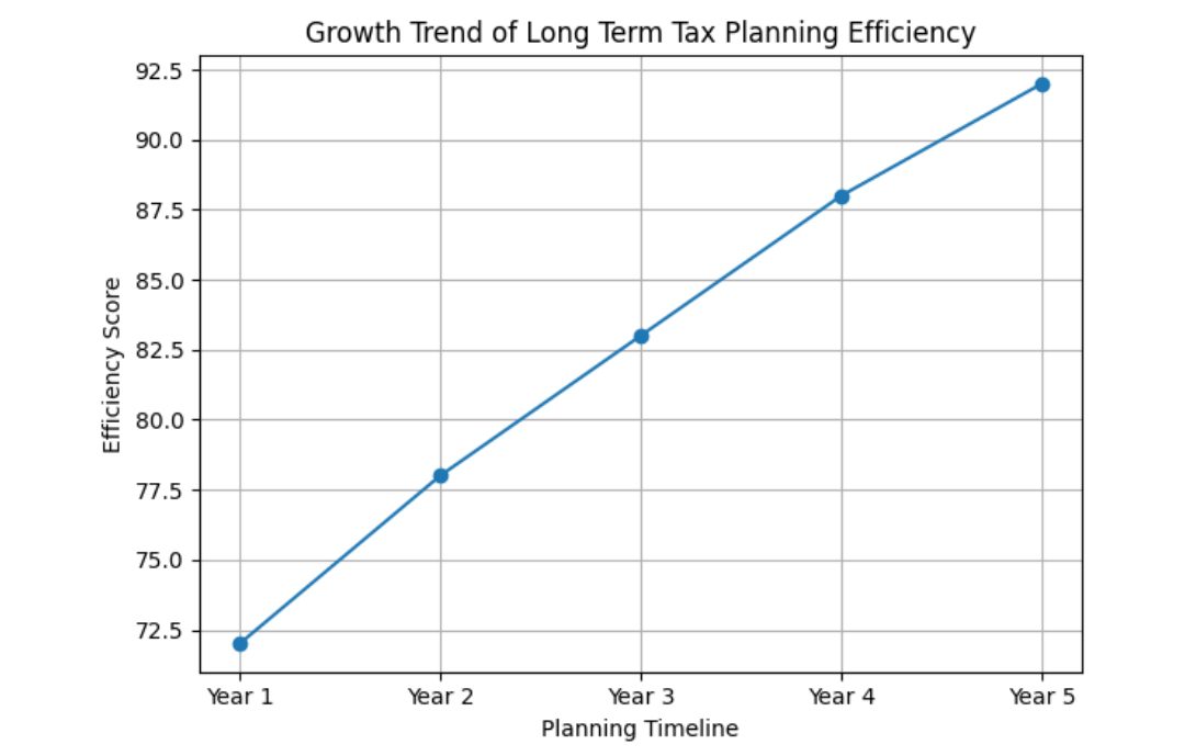 Line Graph Research Insight