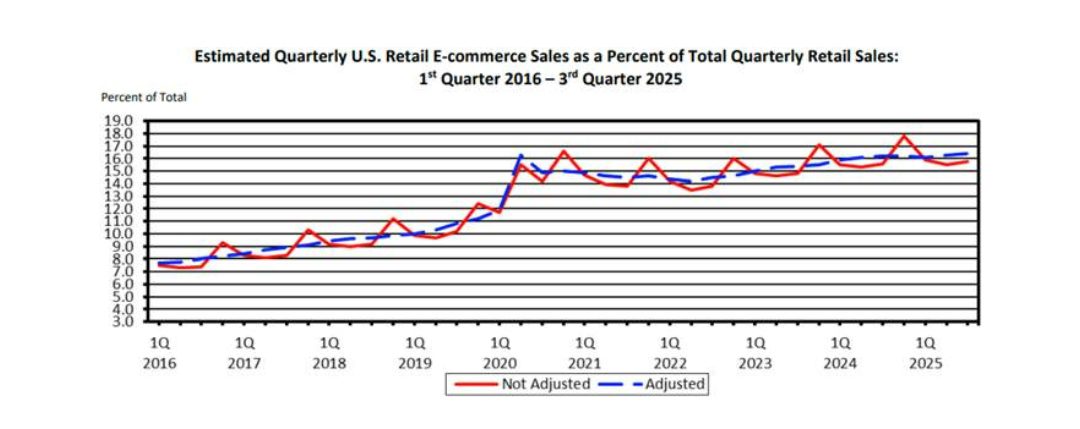 Strong Mobile App Can Turn Casual Users