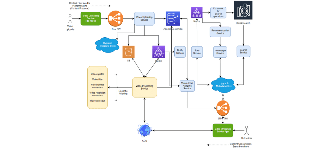 The Best Video CDN Explained: How Advanced Hosting Delivers 400+ Gbps for High-Load Projects