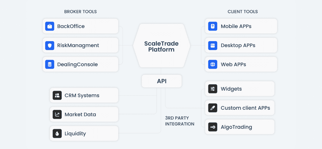 Self-Hosted Broker Platform in Two Weeks