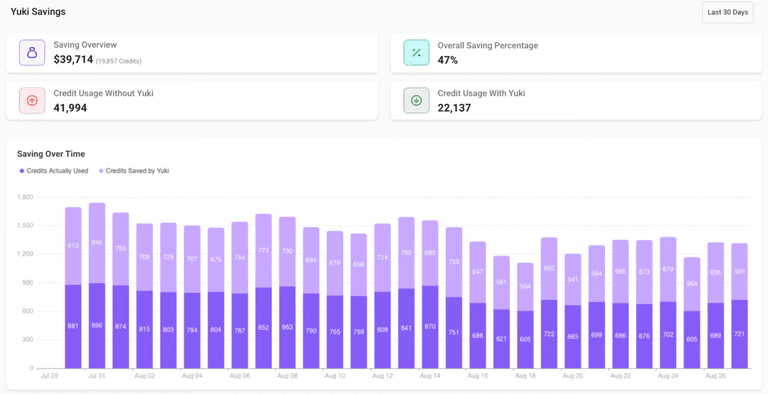 On January 22, 2026, Yuki announced a $6 million seed funding round after operating in stealth for the past year.