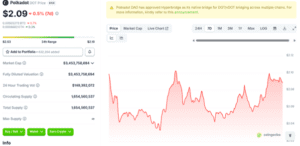 Grab Your Share of ZKP’s 300% Profits Before the $1.7B Goal Hits as Polkadot Price Stalls at $2 & Dogecoin Price Falls Flat!