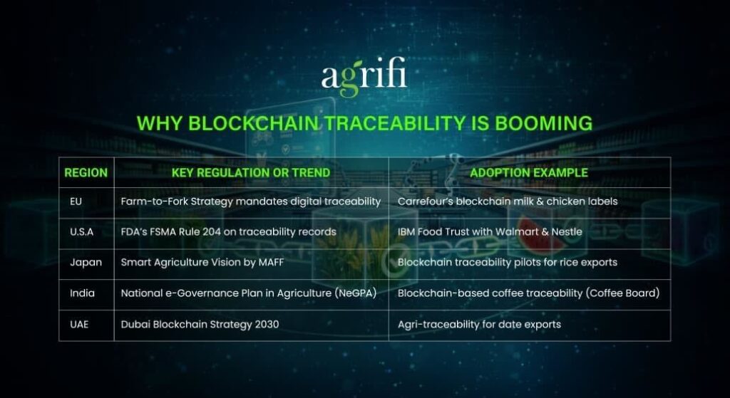How AgriFi’s Digital Twin Tokens Are Reinventing Food Safety and Supply Chain Integrity