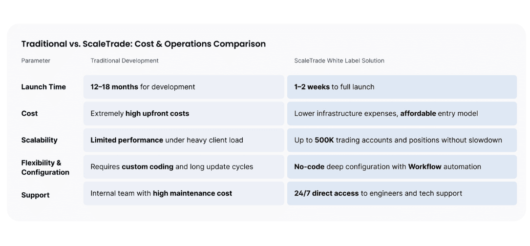 Self-Hosted Broker Platform in Two Weeks