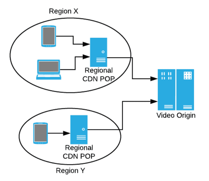 How Advanced Hosting Delivers 400+ Gbps for High-Load Projects