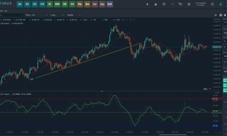 The smartest choice for futures traders: Your comparison site