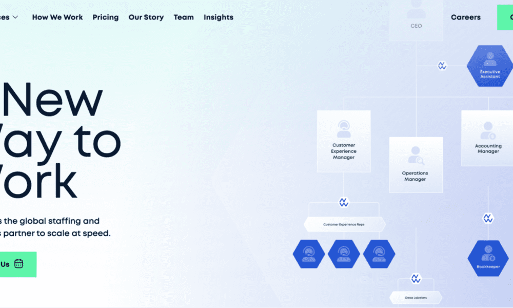 Top BPO Outsourcing Companies Based in the Philippines for 2026