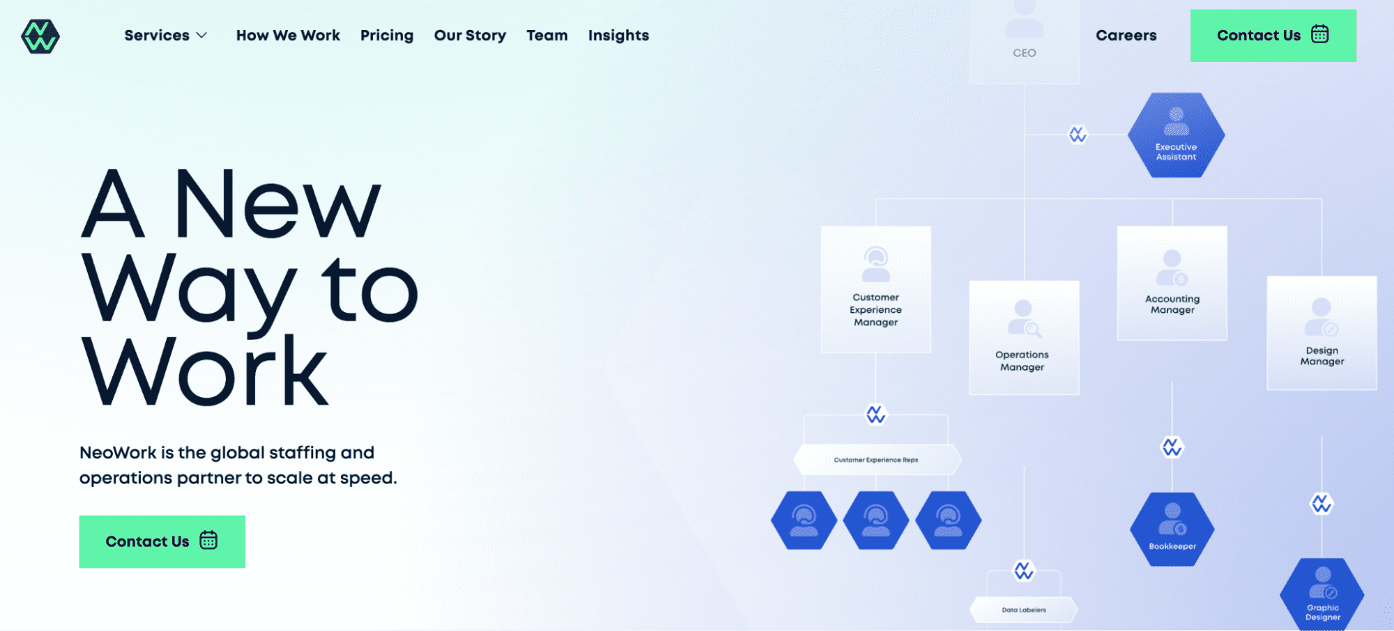 BPO Outsourcing Companies