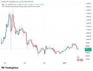 Binance Wallet lanceert AI Discovery Tools terwijl investeerders naar ZKP overstappen tijdens fase 2-lancering