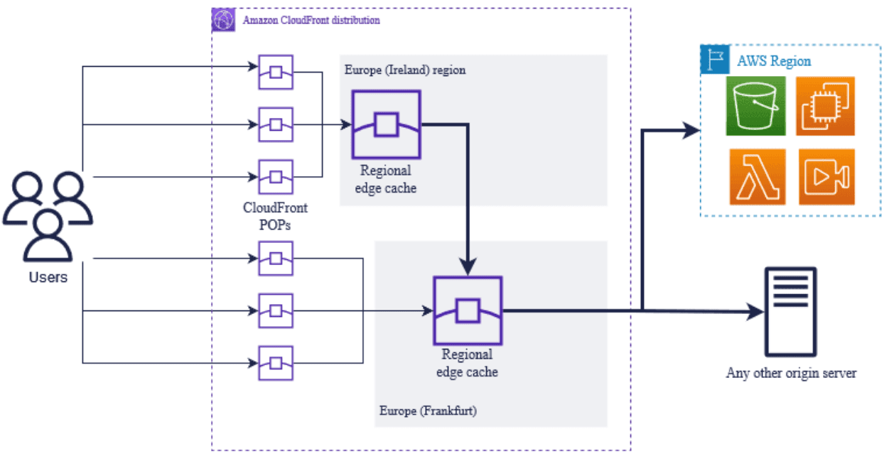 How Advanced Hosting Delivers 400+ Gbps for High-Load Projects