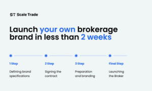 Scale Trade infographic showing how to launch your own brokerage brand in less than 2 weeks — 4 steps from idea to launch. 